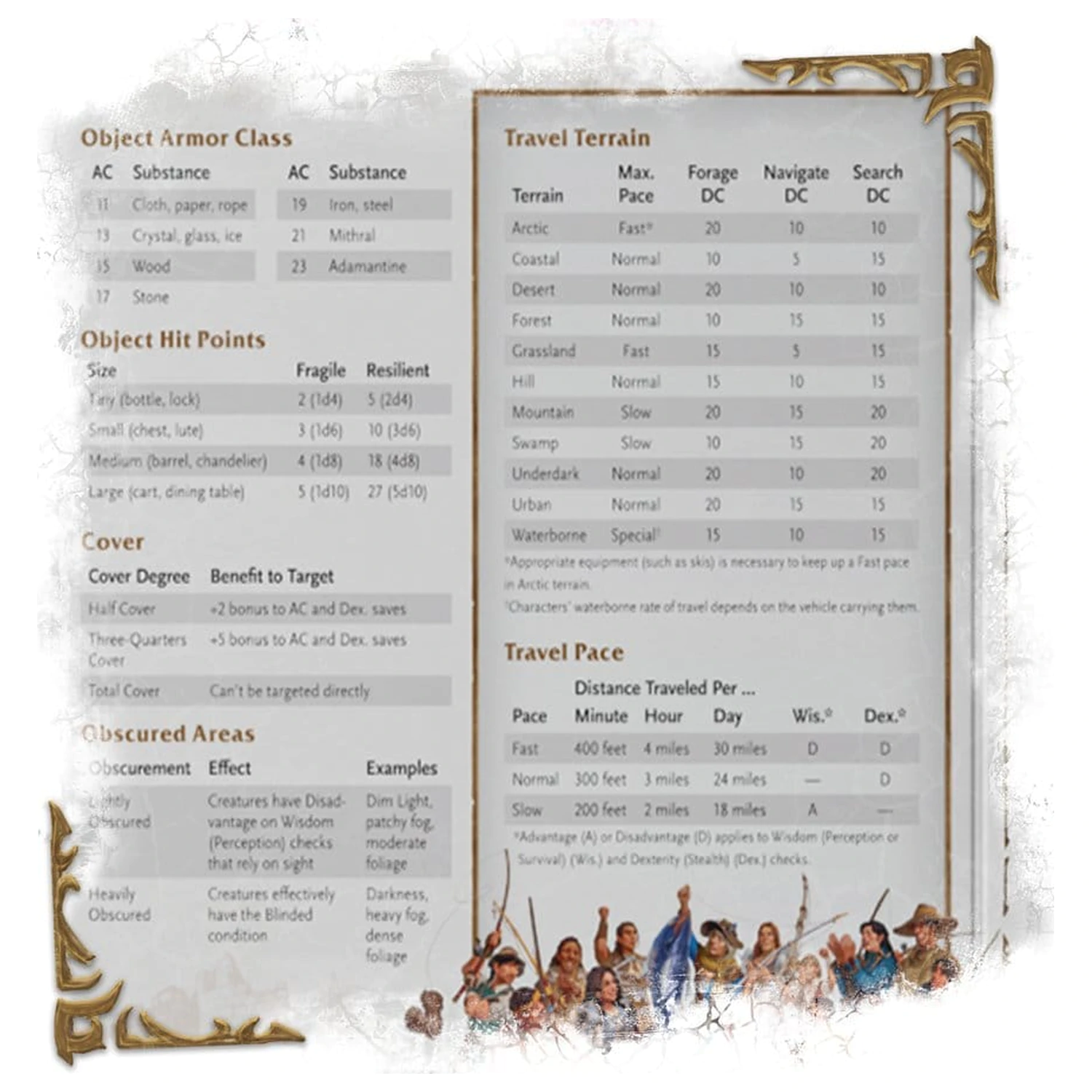 Dungeons & Dragons RPG World of Warcraft Spielleiter Sichtschirm *Englische Version* Produktfoto