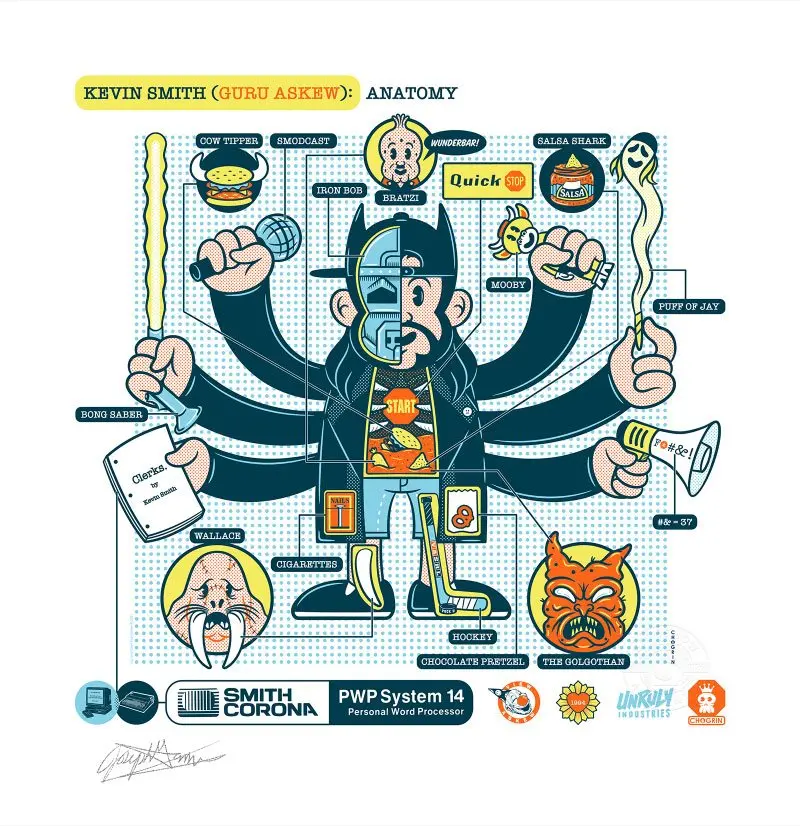 Kevin Smith Kunstdruck Guru Askew 42 x 41 cm - ungerahmt Produktfoto