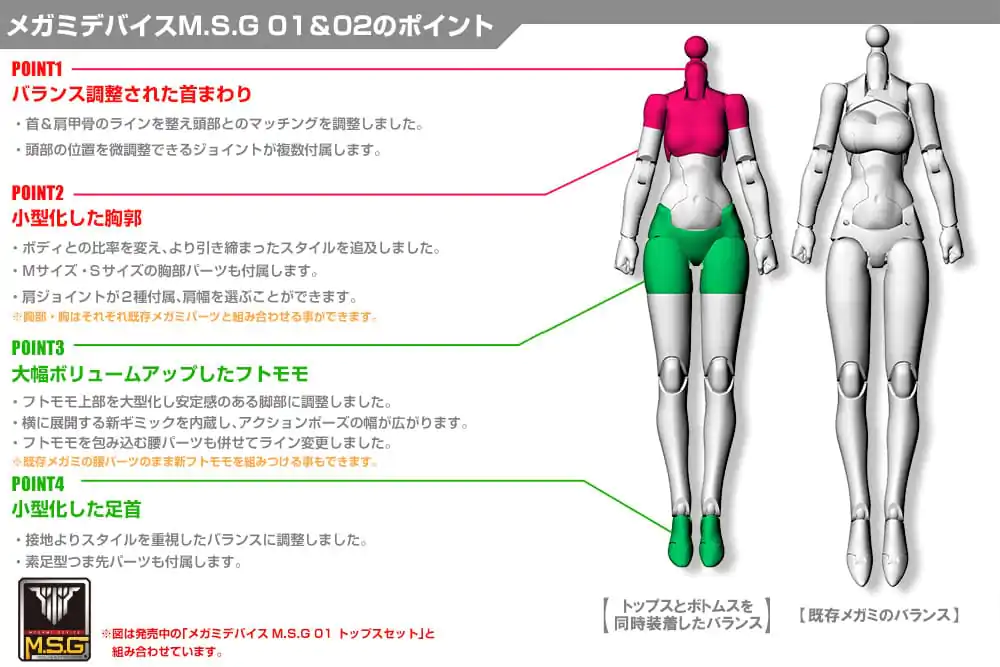 Megami Device M.S.G. Model Kit Zubehör-Set 02 Bottoms Set Skin Color B Produktfoto