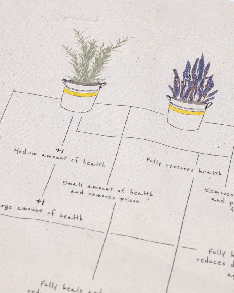 Resident Evil Tragetasche Herbs Produktfoto